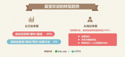 職場轉型新趨勢 互聯網行業成首選，銷售崗位需求旺盛
