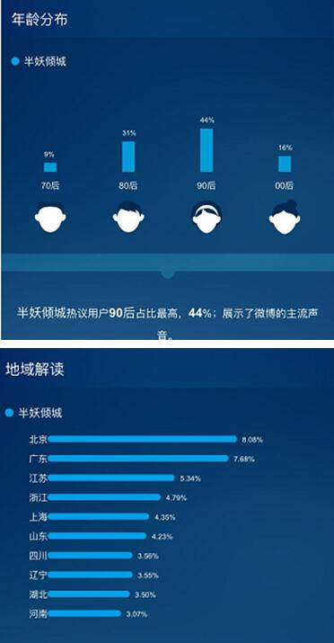 《半妖傾城》點燃暑期青春風暴，芒果TV領跑網絡視聽盛宴