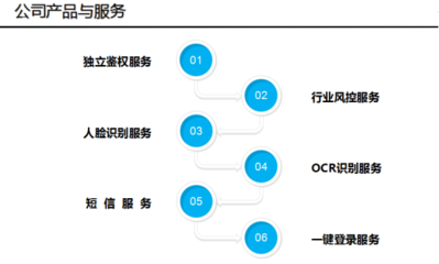 云鑒發(fā)票核驗(yàn) 提升電信業(yè)務(wù)合規(guī)經(jīng)營(yíng)與財(cái)務(wù)管理效率的智能化解決方案