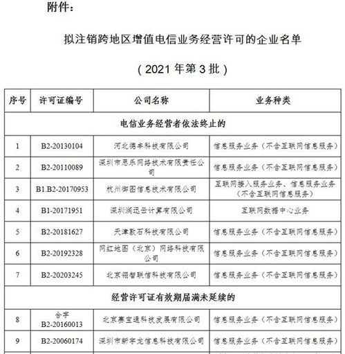 工信部擬注銷60家企業跨地區增值電信業務經營許可，創新技術審查保障行業有序發展